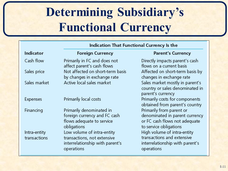 Case 11 4 functional currency determination